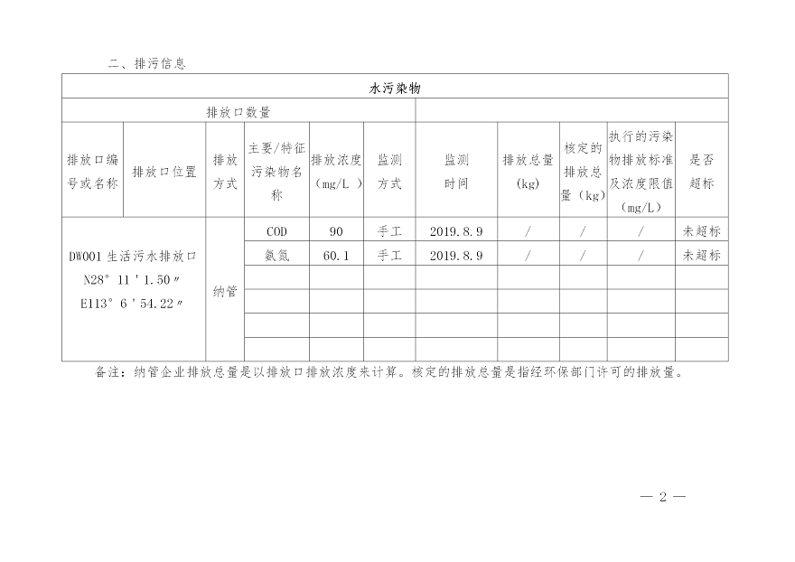湖南尊龙凯时人生就是搏电力铁道设施制造有限公司2019年度企业事业单位环境信息公开表(图2)