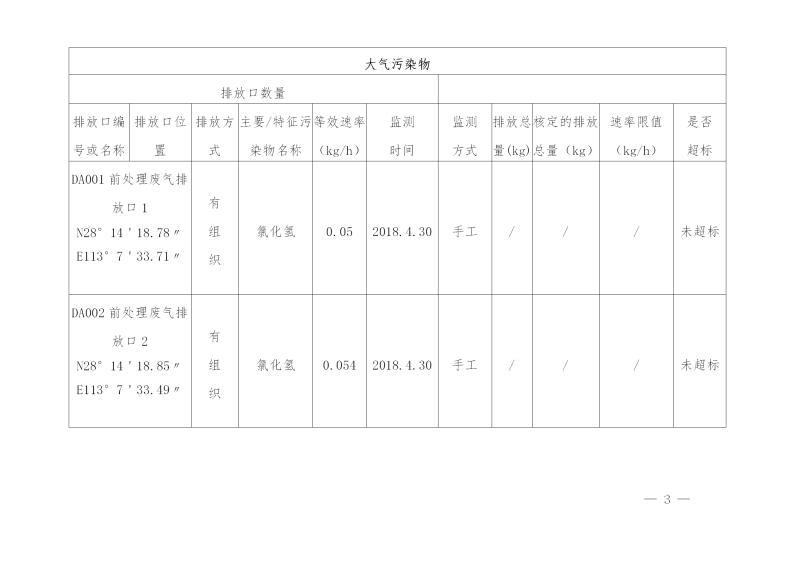 湖南尊龙凯时人生就是搏电力铁道设施制造有限公司2019年度企业事业单位环境信息公开表(图3)