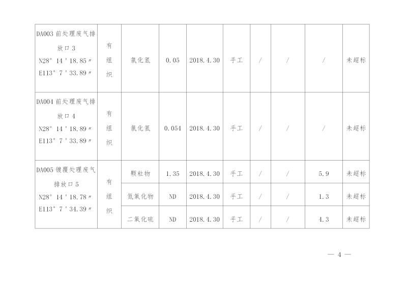 湖南尊龙凯时人生就是搏电力铁道设施制造有限公司2019年度企业事业单位环境信息公开表(图4)